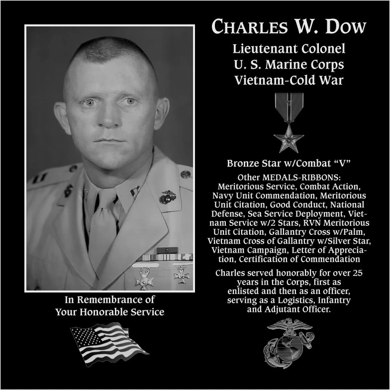 Charles W. Dow