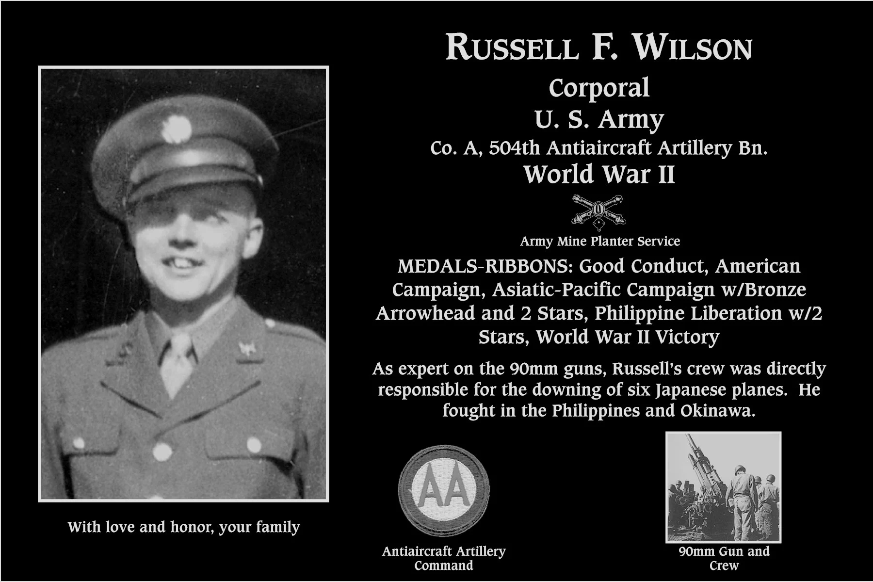 Russell F Wilson