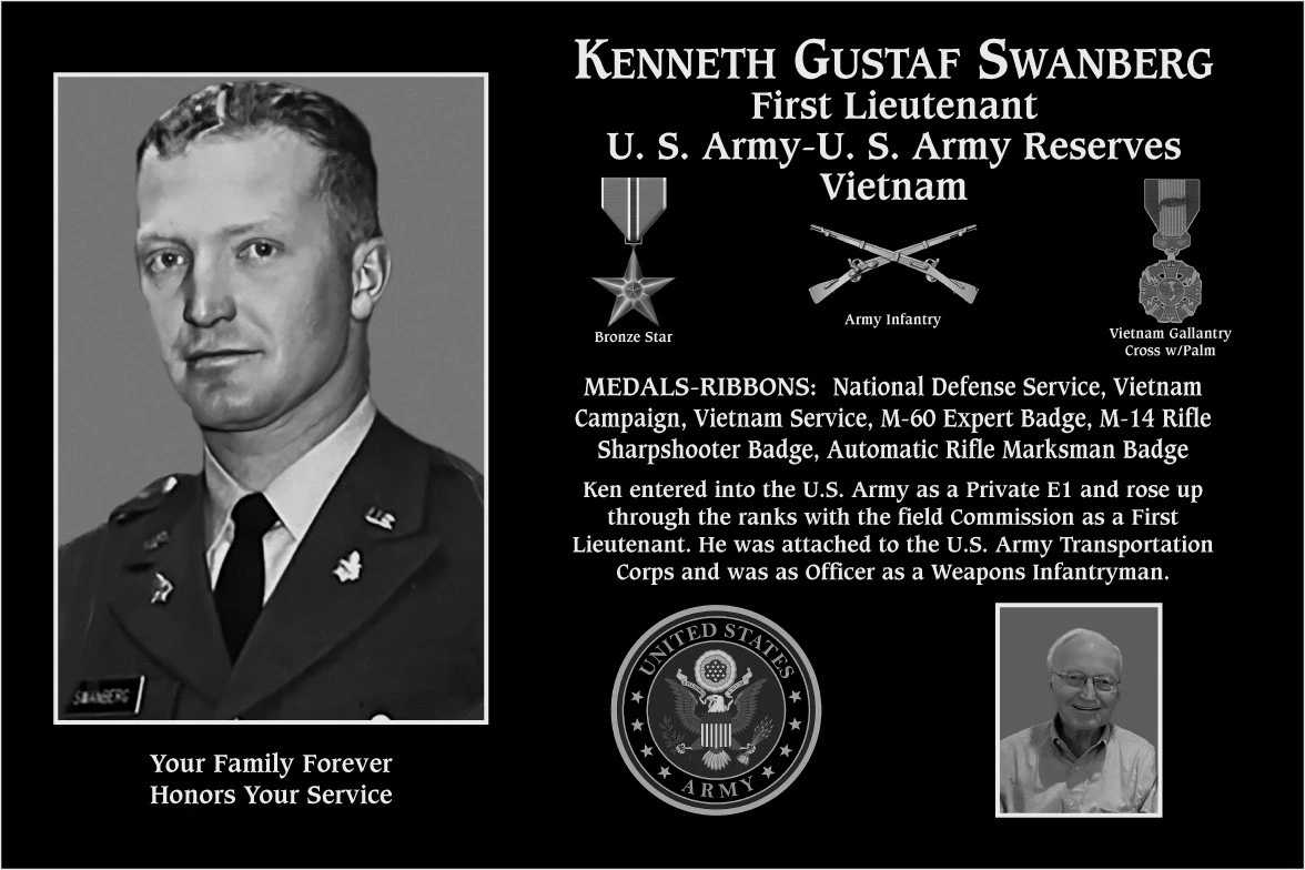 Kenneth Gustaf Swanberg