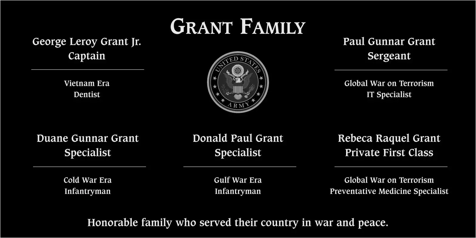 George Leroy Grant Jr.