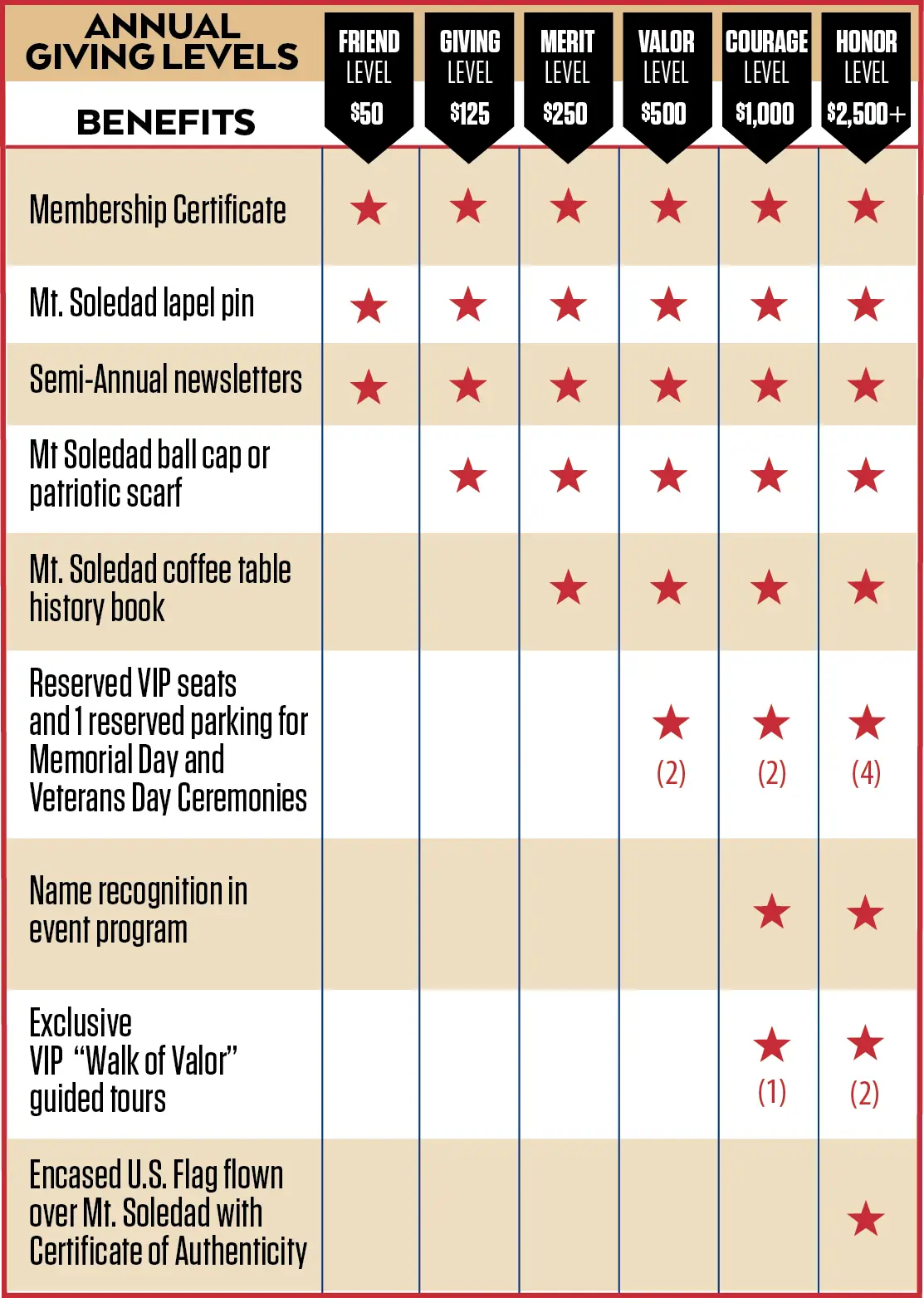 Membership Level Matrix